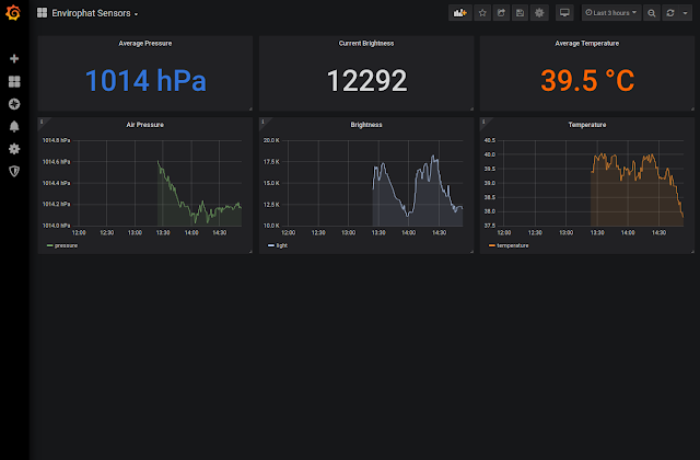 Dashboard with temperature, air pressure and light information